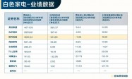 不用海归的格力，掉队了