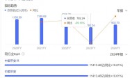 阳光保险“凌晨开会”，背后是营收退潮的焦虑？