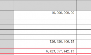 前三季洋河股份营收净利润均降 合理优化资源配置聚力稳固重点市场