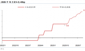 华泰 | 宏观：日本 – 高通胀下财政刺激的效果和隐忧