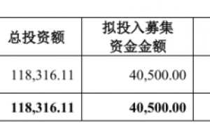 金钛股份募资额大降：应收账款飙升，两大关联方占比过半