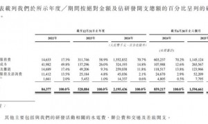 大模型挣钱有多难，看看智谱亏掉的 62 亿