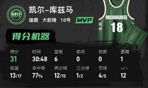 波特18+10+13布朗空砍30分 雄鹿胜凯尔特人