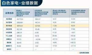 不用海归的格力，掉队了