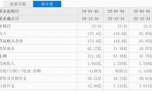接盘万达的都命途多舛，同程能打破“魔咒”吗？
