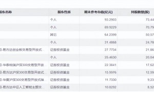 新易盛股价飙30倍，实控人先跑了