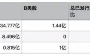 贝壳董事长年薪7亿，卖房子高层薪资是建房子的20倍？