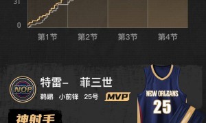 杨瀚森面部挫伤休战 开拓者不敌鹈鹕遭遇3连败