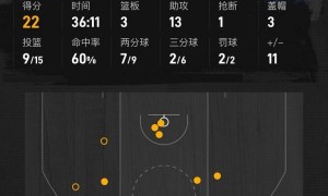 哈利伯顿22+13米切尔33分 步行者险胜骑士迎开门红
