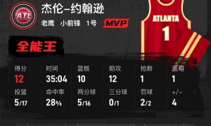 乔治空砍35分约翰逊12+10+12 老鹰险胜76人