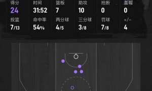 施罗德三分准绝杀杜兰特24+10 国王加时逆转火箭