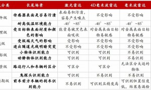 智能辅助驾驶下半场，“第一性原理”失灵了吗？