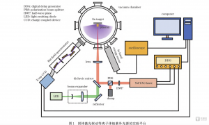 上海光机所EUV光刻技术获重大突破，中国芯片生产有望不再被美国“卡脖子”｜钛媒体AGI