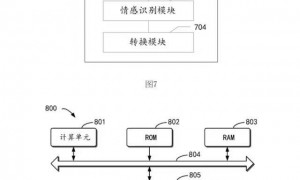 百度公布“动物语言转换”专利：人类可与动物深度交流