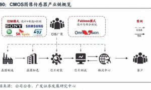 你手机摄像头里的“万年老三”，这次也想上桌吃饭。