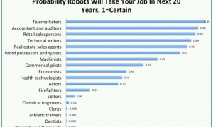 DeepMind科学家惊人预测：AGI在2028年实现，大规模失业要来了
