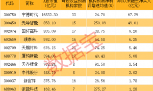 600941,重大宣布!固态电池新突破,多只龙头股年内涨幅翻倍