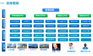 智慧园区建设智能化系统规划方案(91页 PPT)