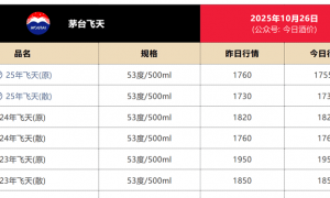 545天,茅台“任期最短”董事长的未竟之战