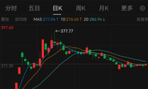 千亿巨头奖励员工21枚黄金键帽,空格键重35克,价值近4万元!
