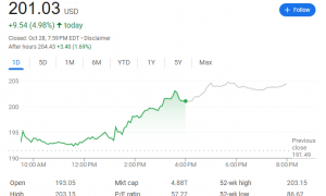 科技巨头的“黄金时代”:微软和苹果冲破“4万亿”,英伟达逼近“5万亿”