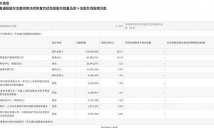 扭亏为盈!寒武纪前三个季度赚了16亿,但这个信号要注意